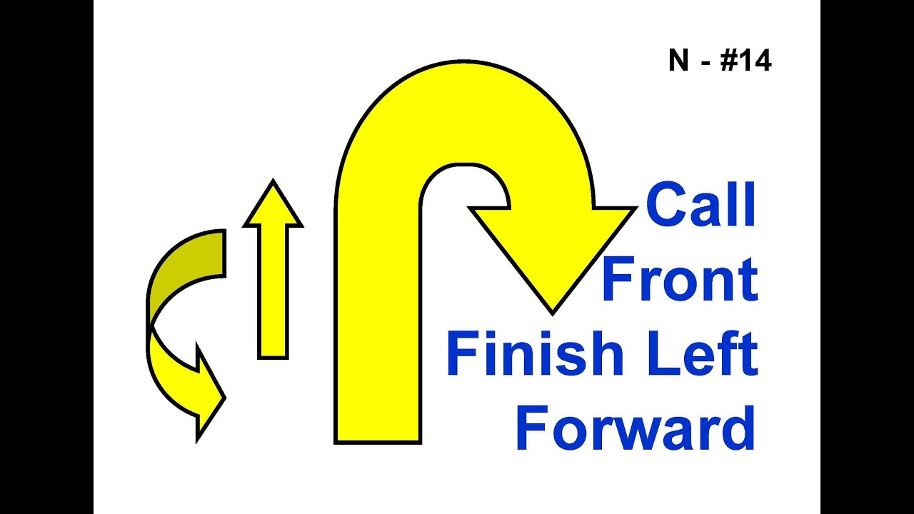 ANKC 2026 Rally Sign N14: Call Dog Front - Finish Left - Forward ...