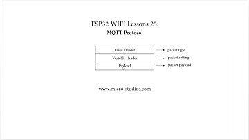 ESP32 WIFI Lesson 25: MQTT 02 -- Protocol