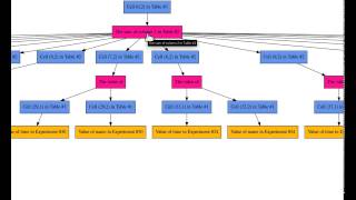 Data linking and provenance in LabPal