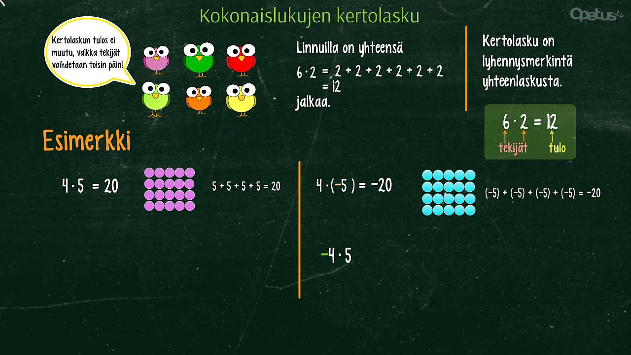 Matematiikka 7. lk - Kokonaislukujen kertolasku