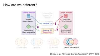 [CVPR 2020] Universal Source-Free Domain Adaptation (1 min talk)