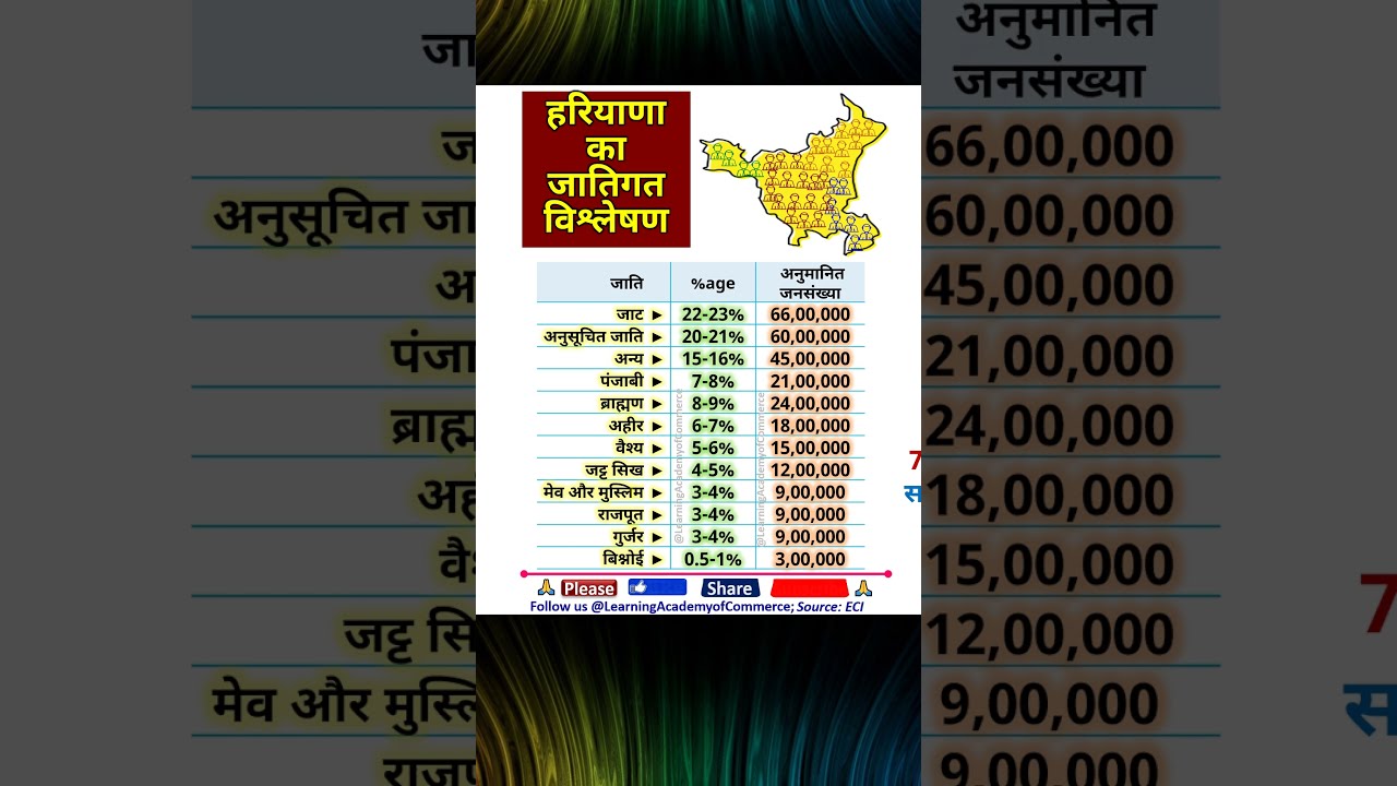 हरियाणा का जातिगत विश्लेषण 