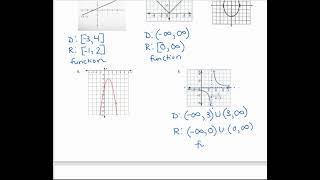 PreCalc Notes 1.2 Analyzing Functions & Domain/Range