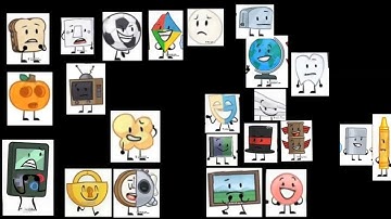 Object overload (2021) all the singing 