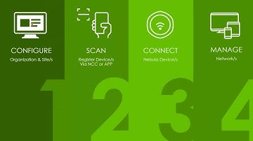 ZYXEL | Webinar: Nebula, Configure and Deploy Network Devices Before Unboxing Them (08-31-2023)