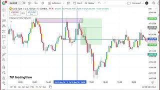 HOW TO TRADE 714 METHOD CORRECT WAY