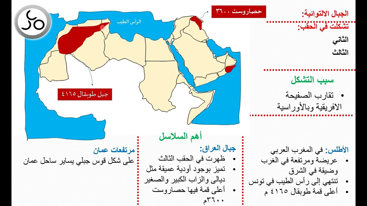 الدرس الثالث (جغرافيا بكالوريا أدبي) 2026 المنهاج الجديد، مظاهر السطح في وطننا العربي 