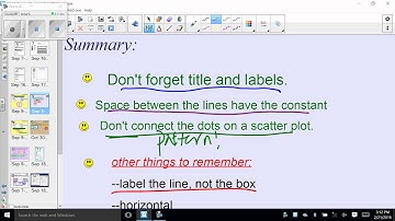 8th Grade Unit 1 Scatter Plot Video