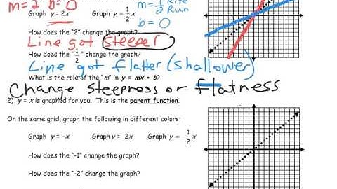 101213 family of lines video