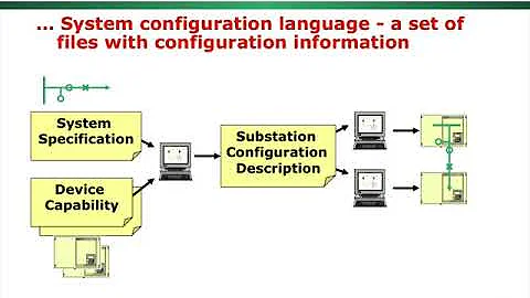 IEC 61850 Data Modeling Part 1 - Triangle MicroWorks Inc.