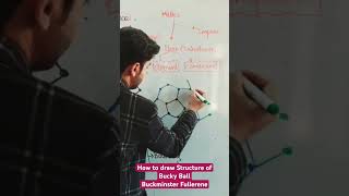 How to Draw Structure of Bucky Ball #shorts #Bucky balls #Buckminster Fullerene