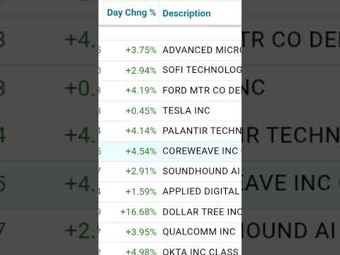 Morning Top Stocks- Coreweave. AMD, Ford , Qualcom, APLD, SoundHound #chillydavis #stockwatch#growth