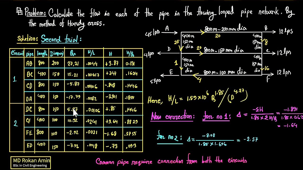 Pipe network || hardy Cross method || Environmental Engineering || Bangla lecture 