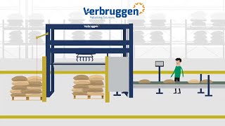 Palletizing | Meaning of Palletizing | Why Palletizing? | Verbruggen Palletizing Solutions