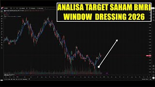 Isa Target Saham Bank Mandiri Bmri Window Dressing Tahun 2026