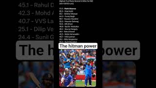 #rohitsharma #hitman #power #trending #short #video ...