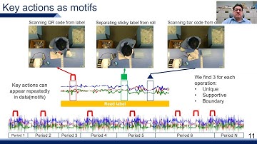 PRE-RECORDED VIDEO:  Main Track PerCom 2022 - Acceleration-based Human Activity Recognition of Pack