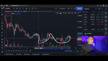 ACH Alchemy Pay Price Prediction | Ach Technical Analysis