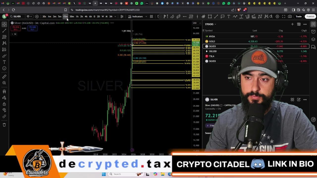 SILVER LIVE TRADING! GOLD DUMPS ALONG WITH BITCOIN TODAY!