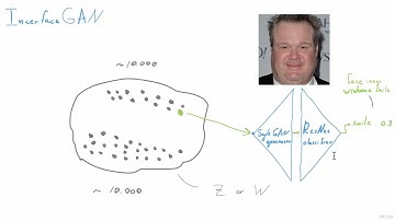 Editing Face Images with StyleGAN