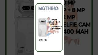 Nothing 4A Honest Review ⚡ Camera, Gaming & Battery Test | Techs4