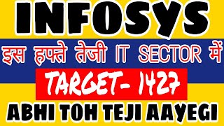 Infosys share Target price 27 may 2021 | Infosys share latest news | Infosys latest news