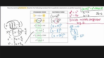 Lesson 11 - Completing the Square