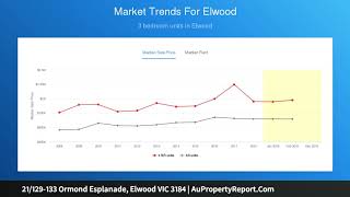 21/129-133 Ormond Esplanade, Elwood VIC 3184 | AuPropertyReport.Com 21/129-133 Ormond Esplanade, Elwood VIC 3184 | AuPropertyReport.Com