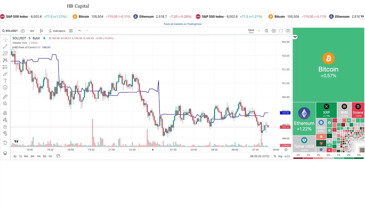 Test Livestream HB Capital Market News