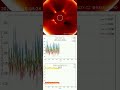 Solar Radiation daily — 16/04/2026 #cosmic #radiation #airplane #spaceweather #solarflare #cosmicona
