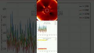 Solar Radiation daily — 16/04/2026 #cosmic #radiation #airplane #spaceweather #solarflare #cosmicona