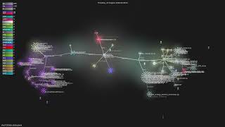 shy3130/tick-stock-panel - Gource visualisation