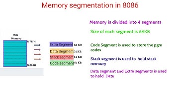 segmented memory and physical address 8086
