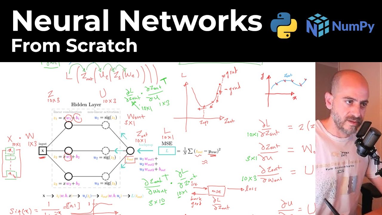 Coding a Neural Net from Scratch (The Math You Need)
