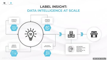 Data Intelligence at Scale