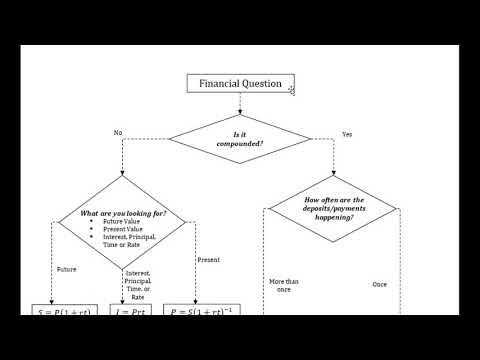 L8_Financial Formulas and Flow Chart