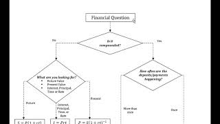 L8_Financial Formulas and Flow Chart