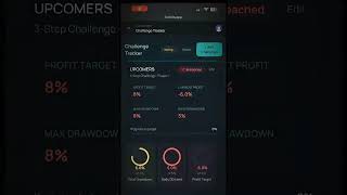 #Fortiris #forextrading #riskmanagement #tradinganalytics #investing #stabilityscore #bitcoin #crypt