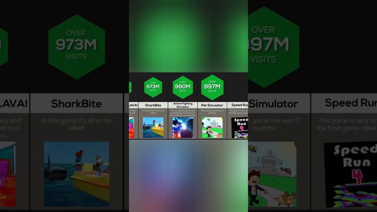Most Played Roblox Games Comparison 