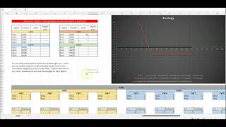 Trading Strategies In Excel Bull Spread, Bear Spread, Erfly Spread