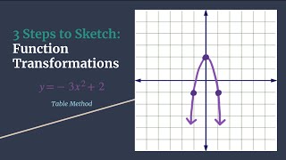 Graph y=-3x^2+2 -- 3 Steps to Sketch Table Method