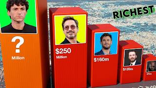 MCU Actors’ Real-Life Net Worth 💰