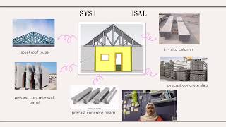 Dcc 30082 Industrialised Building System Ibs In Sustainble