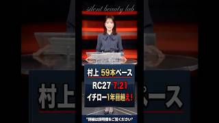 村上宗隆 59本ペース!RC27 7.21でイチロー1年目超え 大谷ルーキー年にも肉薄【5/18 MLB日本人ニュース】