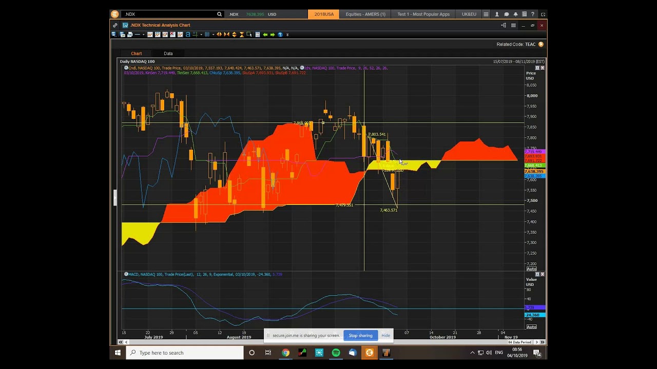 Ndx Chart