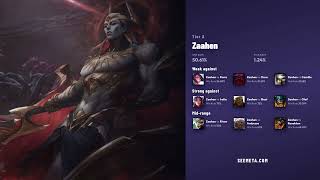 LOL TOP TIER LIST β BEST Champions August 25, 2026 π₯ (Patch 26.16) LOL TOP TIER LIST β BEST Champions August 25, 2026 π₯ (Patch 26.16)