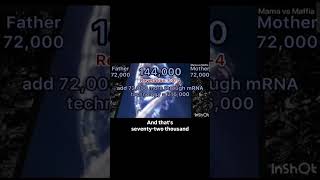 Gods Signature MRNA Technology the human genome and 144,000 #helix #genome #science #religion #666