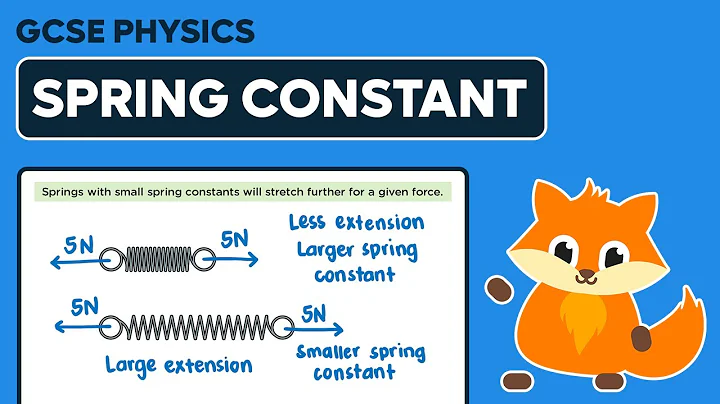 Spring Constant - GCSE Physics