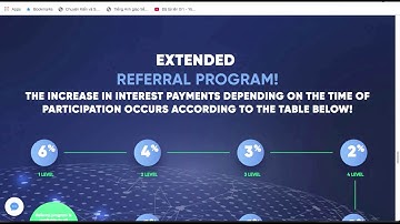 arteezy Vẫn rút tiền đầu tư đã lâu HYIP lâu dài