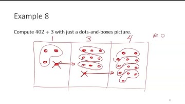 Math130L11F Division and Exploding Dots
